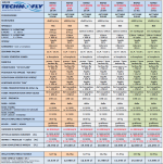 Napęd Techno-Fly Tornado - 4